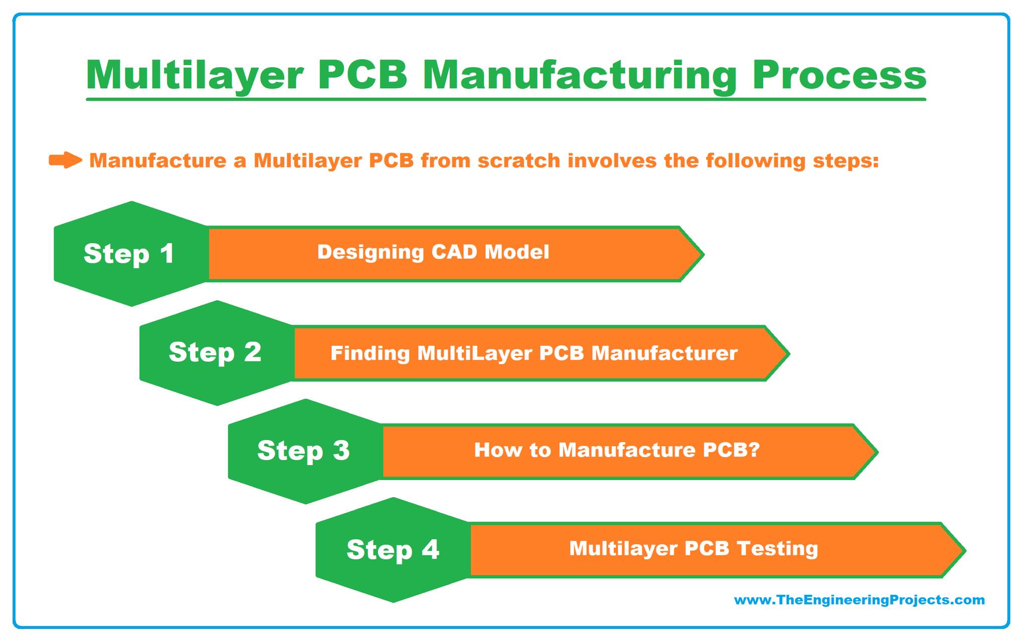 What Is Multilayer PCB Definition Manufacturing Applications The