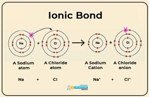 Introduction to Atoms - The Engineering Projects