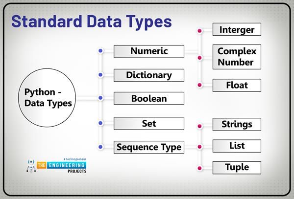 Python Data Types - The Engineering Projects