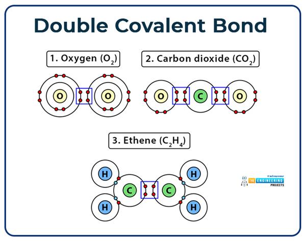 Introduction to Atoms - The Engineering Projects