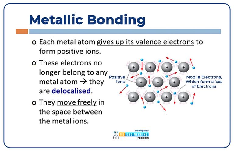 Introduction to Atoms - The Engineering Projects