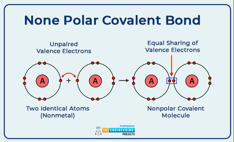 Introduction to Atoms - The Engineering Projects