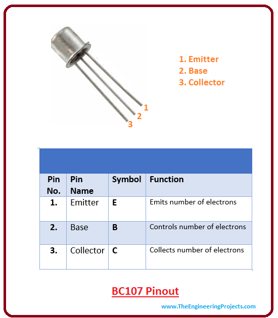 Introduction to BC107 - The Engineering Projects