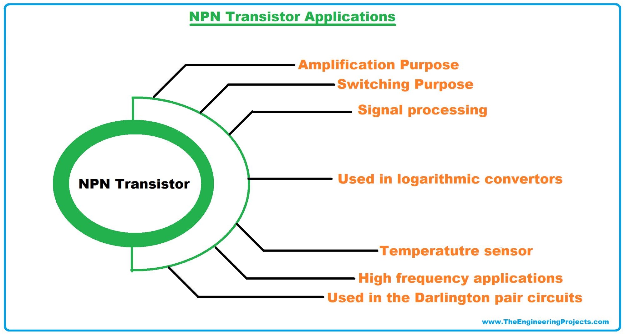 download npn transistor for free