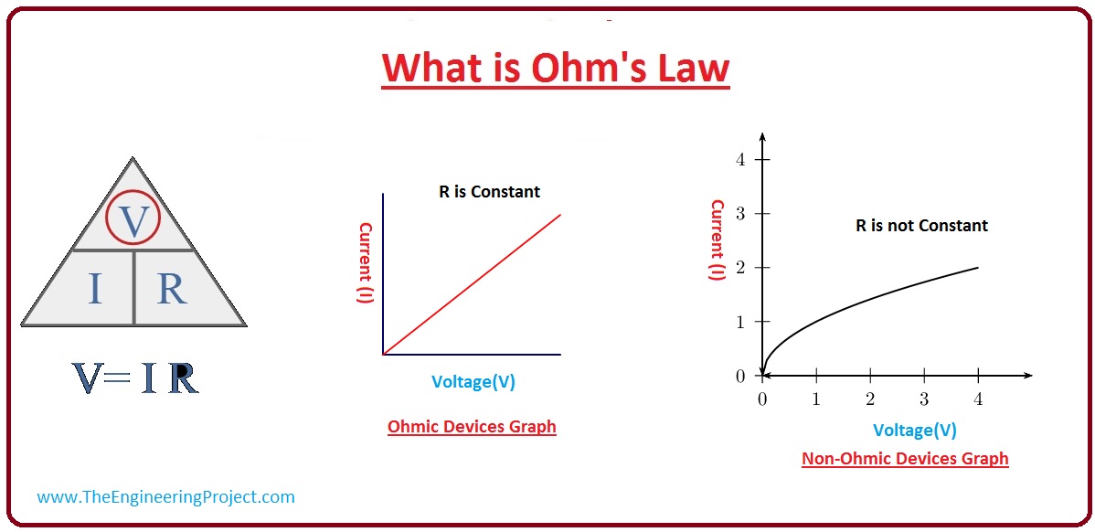 What Is Ohm s Law The Engineering Projects