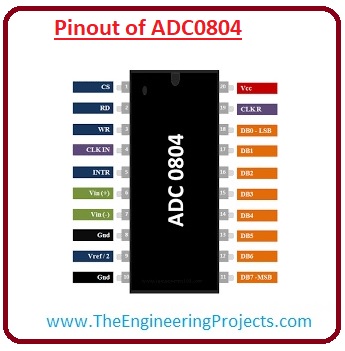 Introduction to ADC0804 - The Engineering Projects