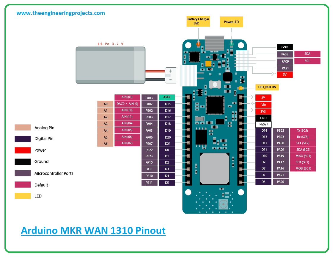 Introduction To Arduino Nano Every The Engineering Projects 3074