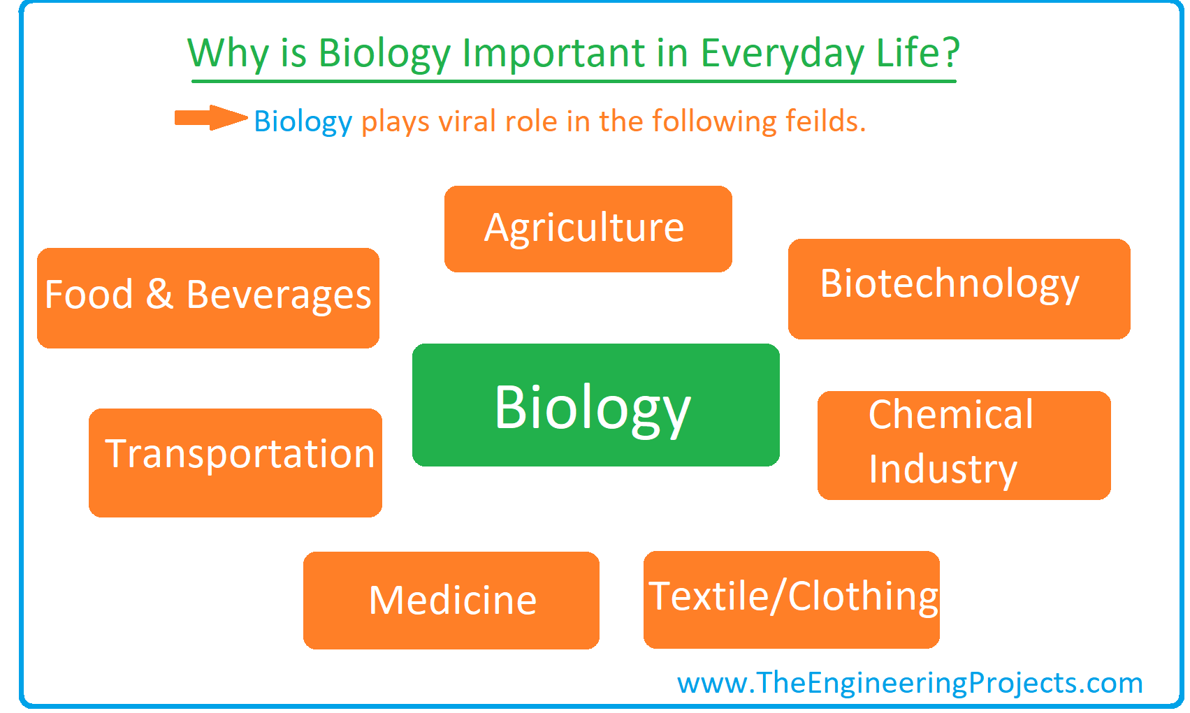 What Is Biology Definition Branches Books And Scientists The 