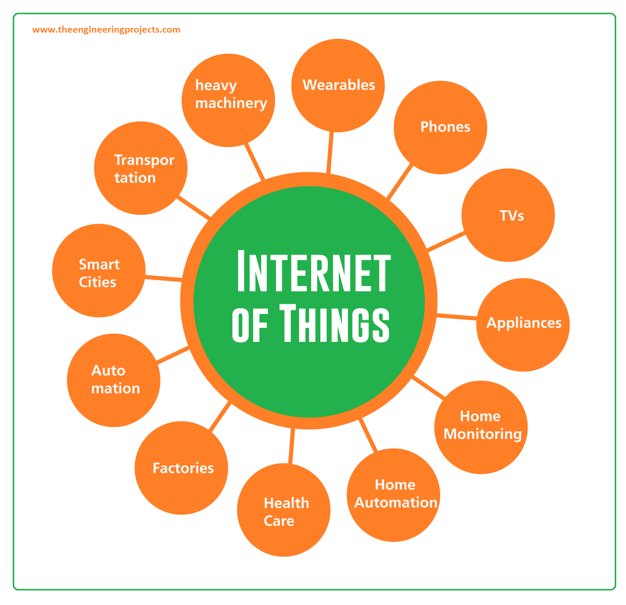  What Is IoT Internet Of Things Definition Meaning Devices 