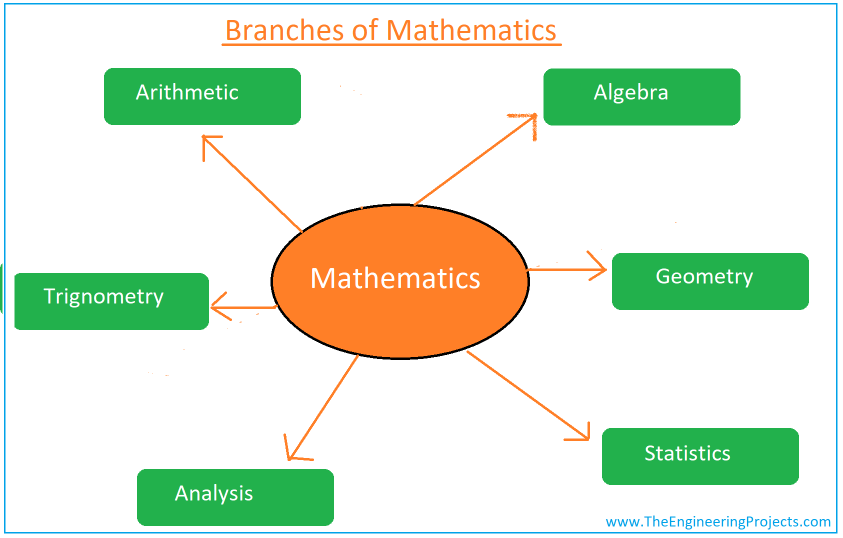 What Is Mathematics Definition Branches Books And Mathematicians 