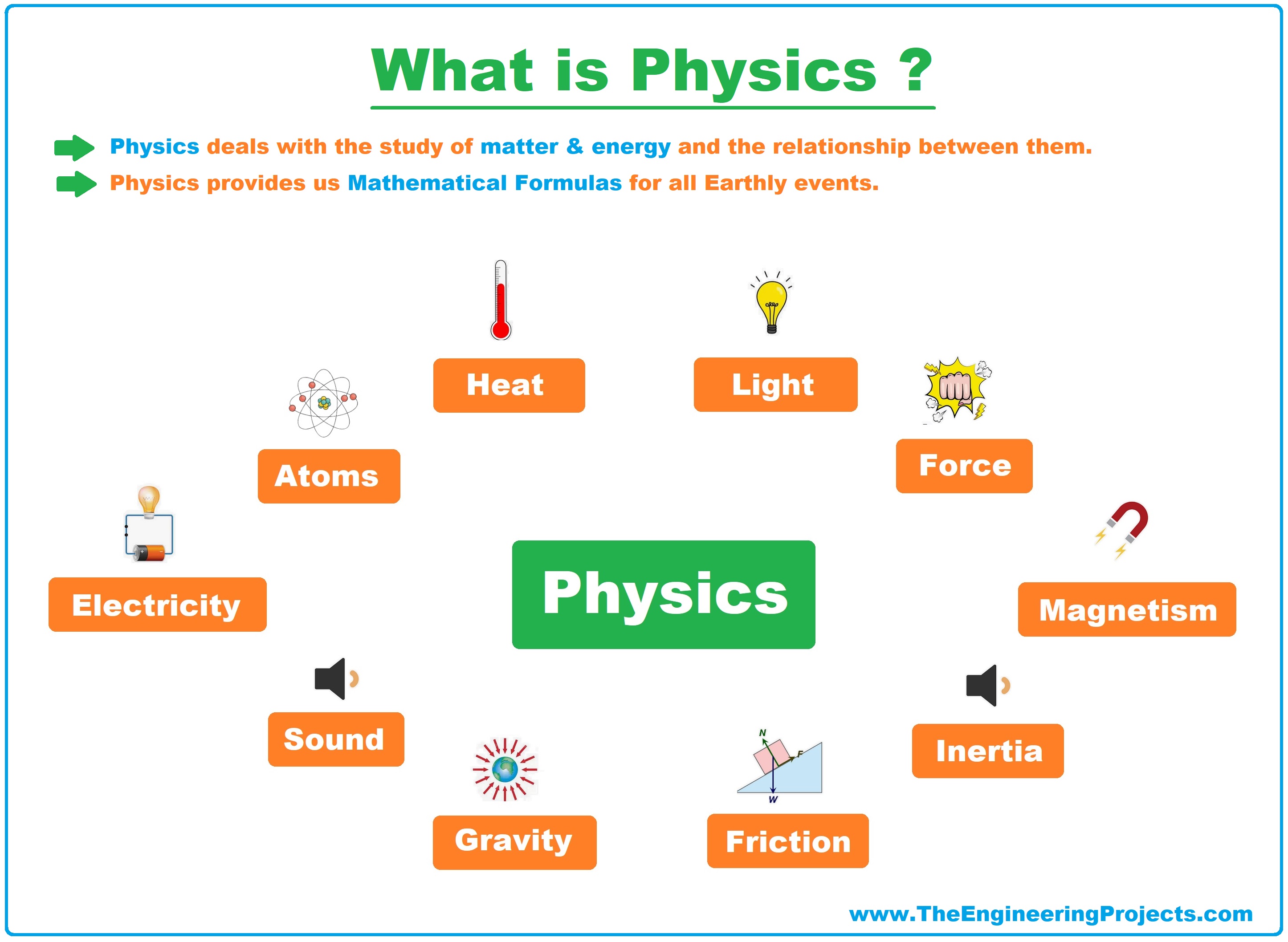 What Is Physics Definition Branches Books And Scientists The 