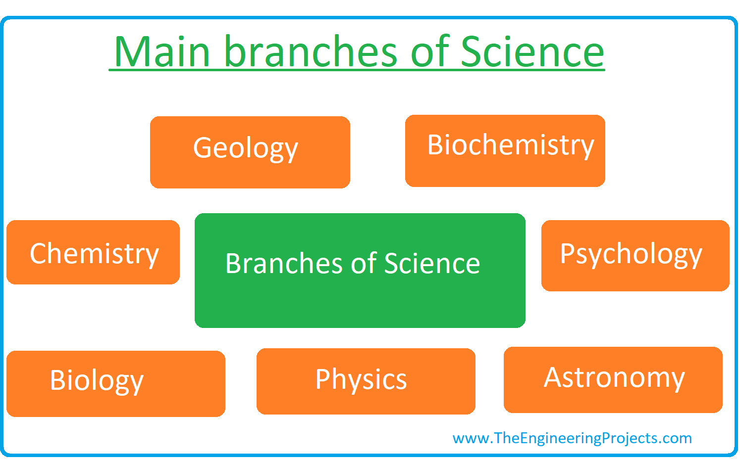 What Is Science Definition Branches Books And Scientists The 