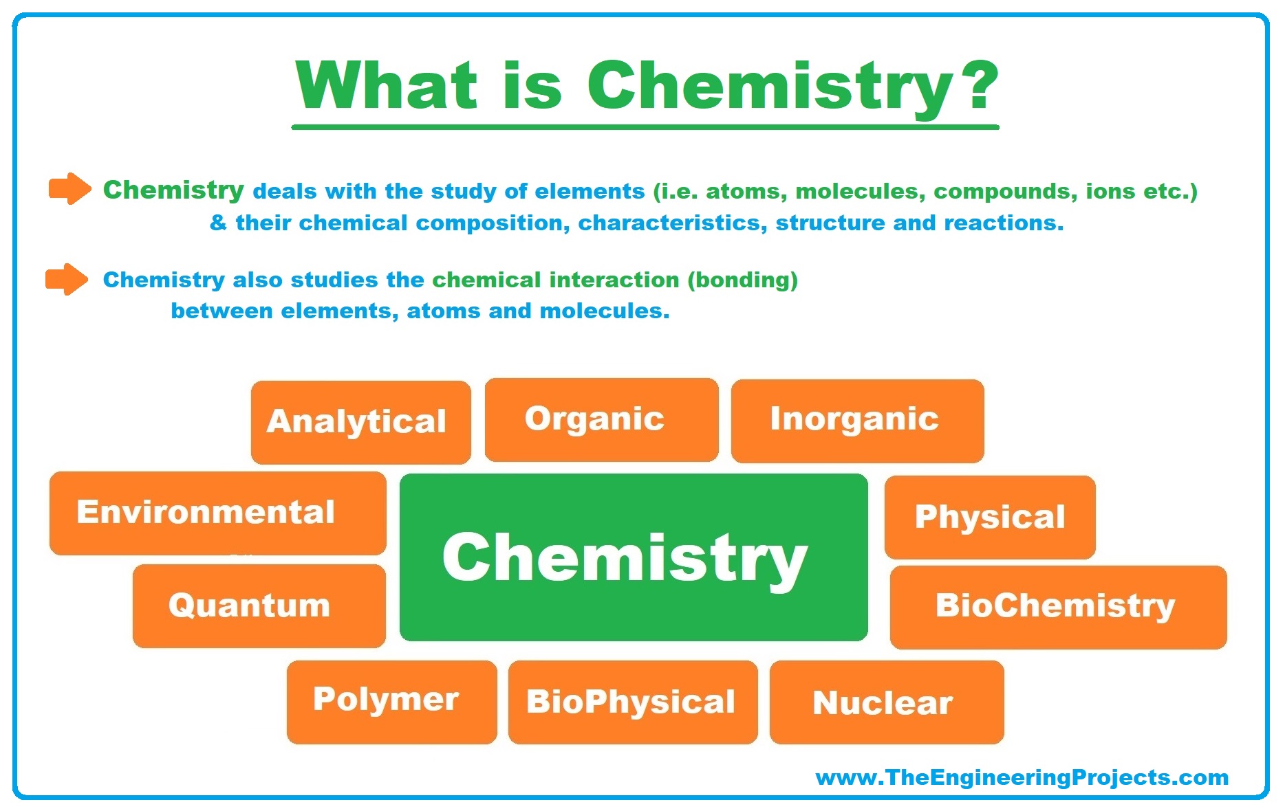 What Is Chemistry Definition Branches Books And Scientists The 