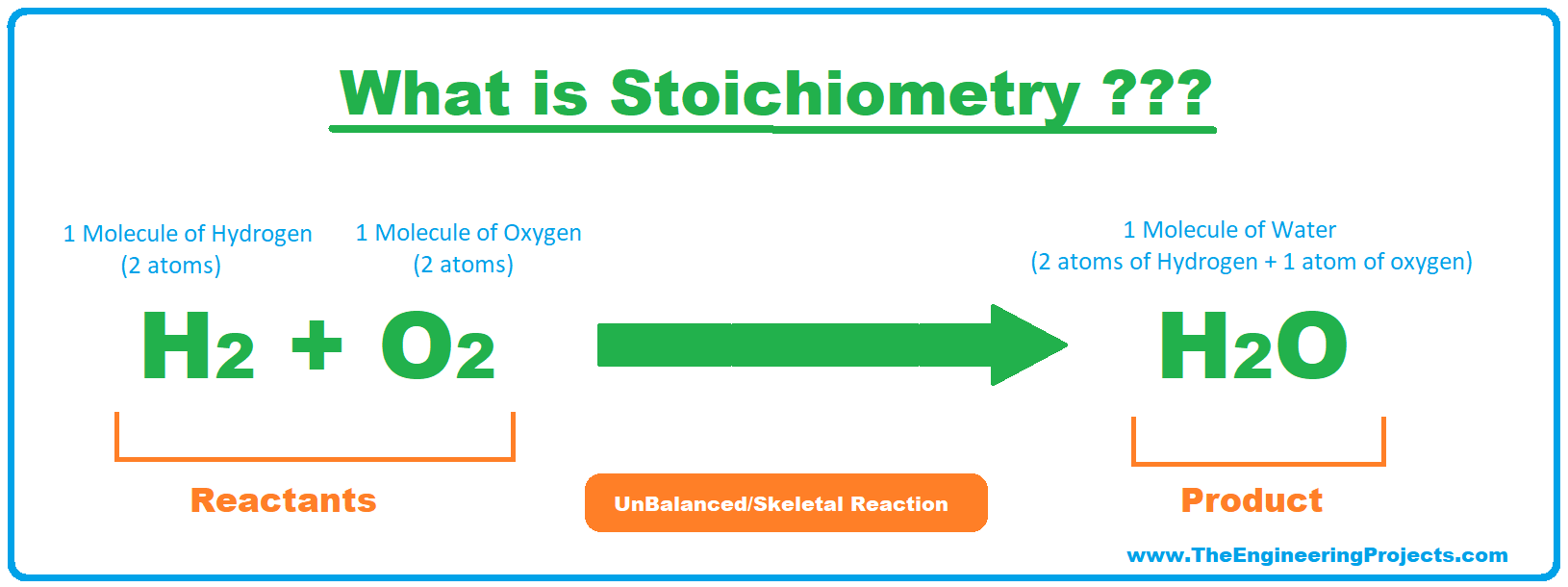 What Is Stoichiometry How It Helps In Balancing Reactions The 