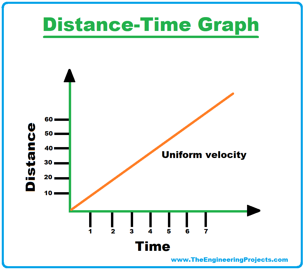 What Is Velocity Definition SI Unit Examples Applications The 