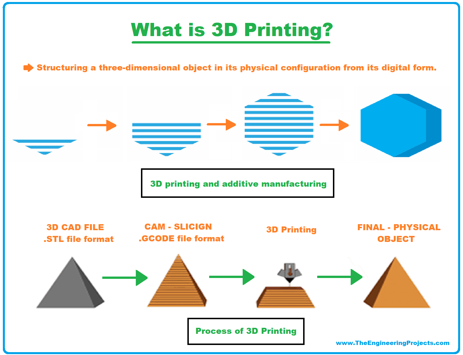 What Is 3D Printing Definition Technology And Applications The 