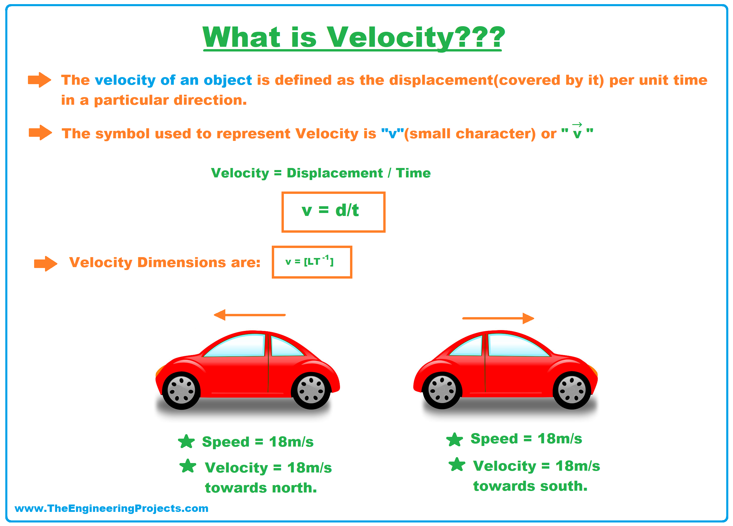 What Is Velocity Definition SI Unit Examples Applications The 