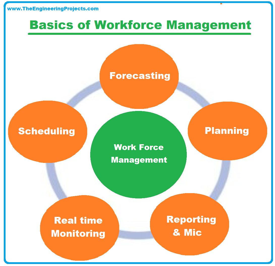 4 Ways To Optimize Workforce Management Bank2home