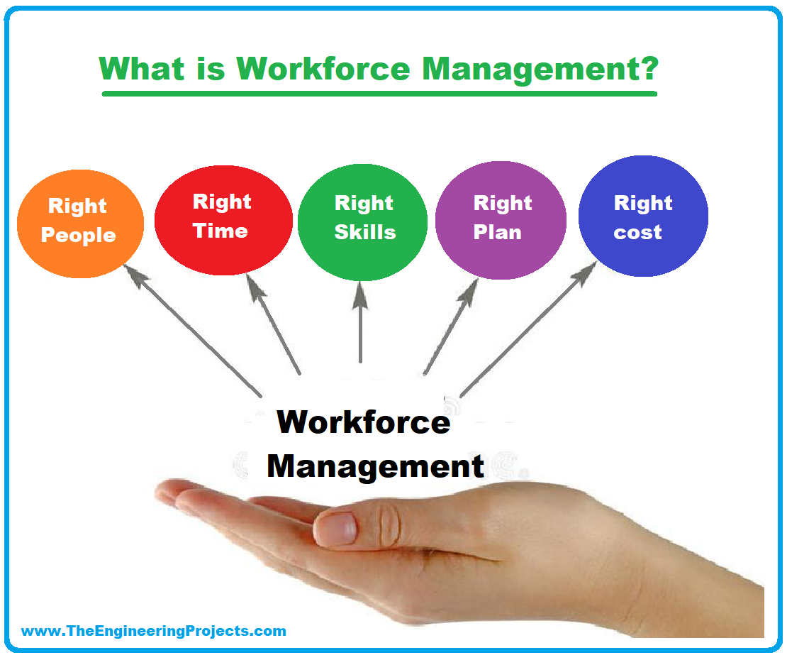 Workforce Management Definition System Software Courses Jobs 