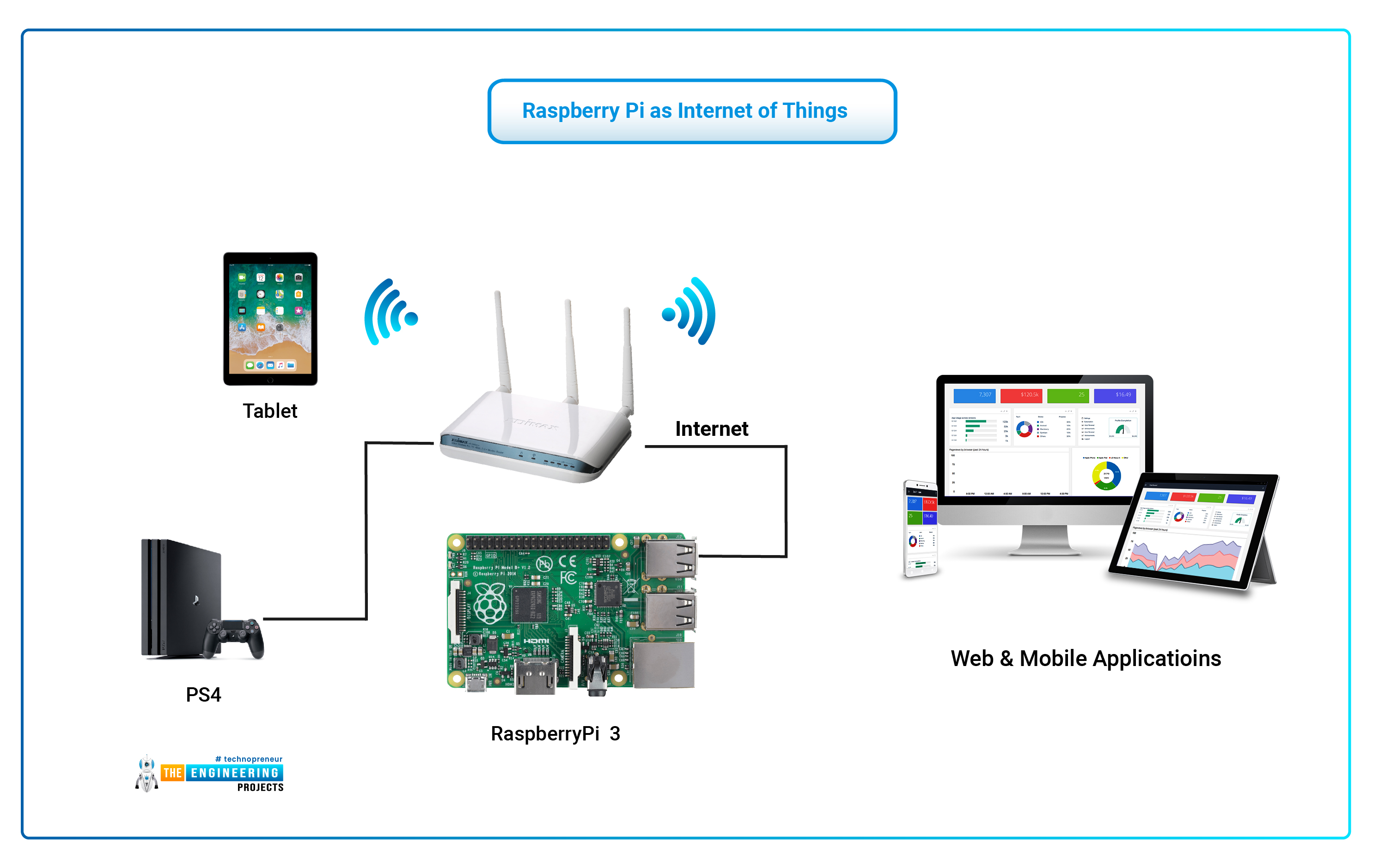 Discover The Best RemoteIoT Platform For Free Raspberry Pi Projects