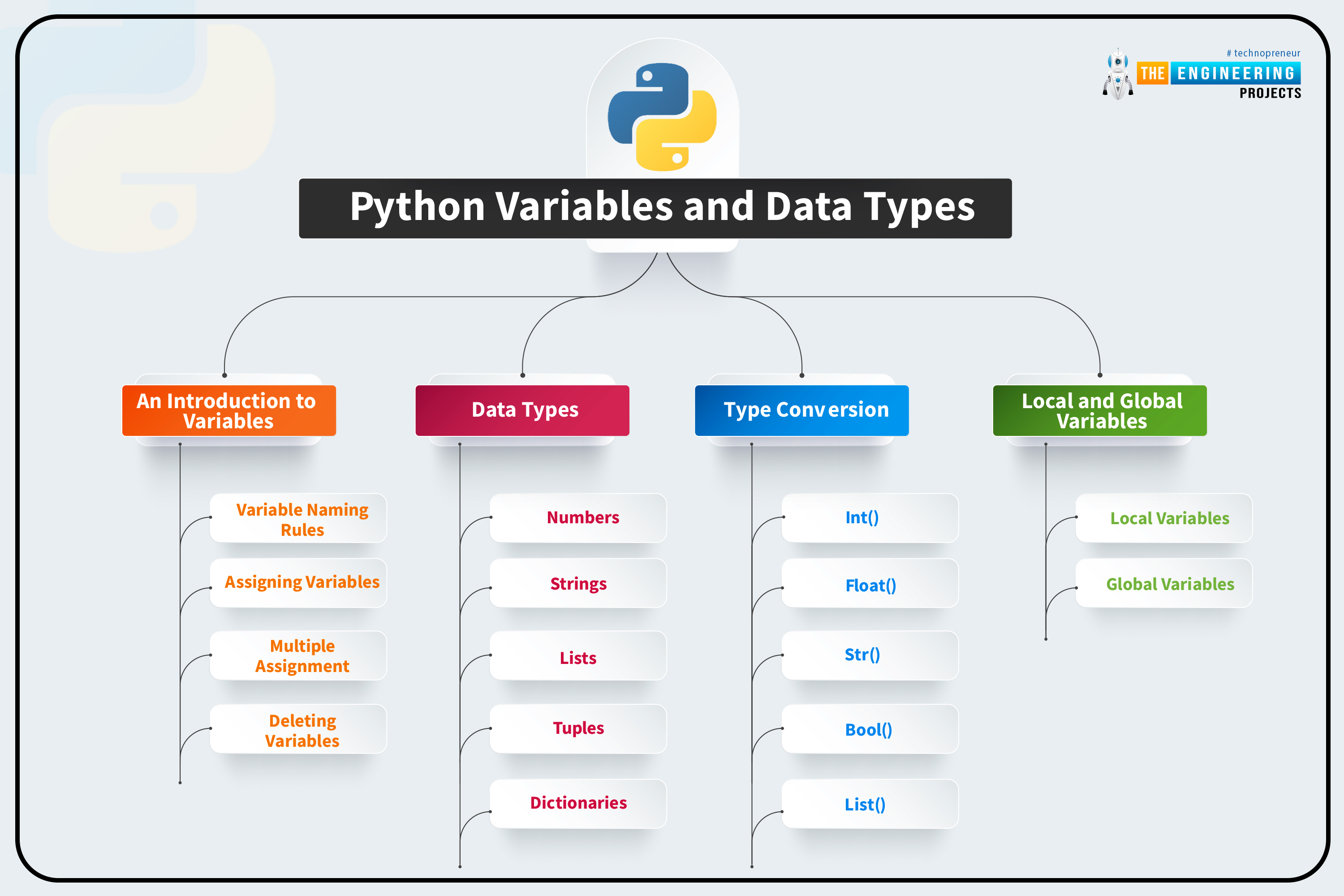 How To Store Python Variables The Engineering Projects