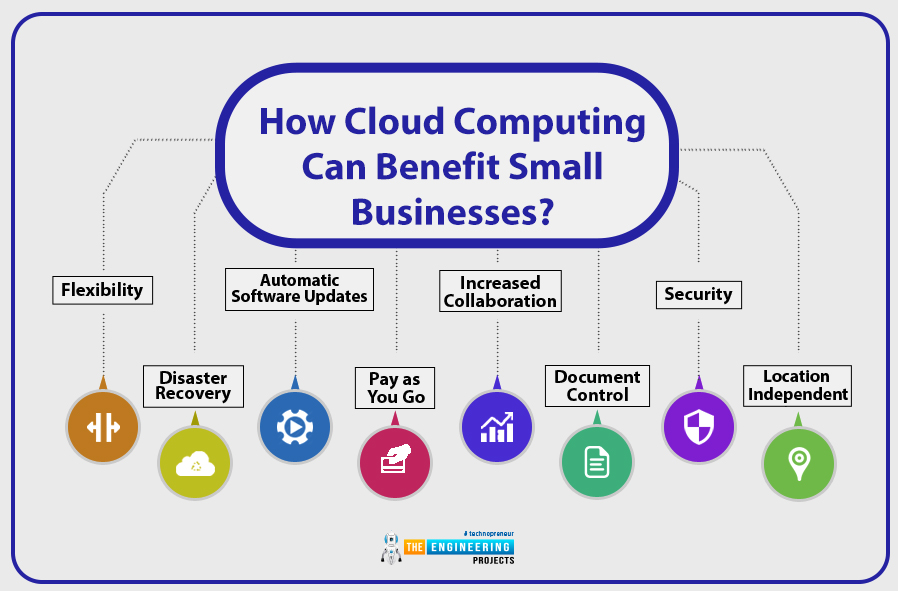 How Cloud Computing Can Benefit Small Businesses