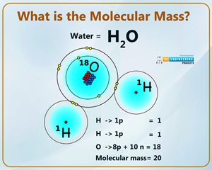 Introduction To Molecular Ions - The Engineering Projects